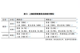 西甲射手榜：贝林厄姆8场8球居首，久保健英、何塞卢、莫拉塔5球居次席