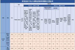 滕哈赫：将与球队讨论这场失利，我们有一些机会本可以进球