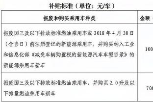 回声报：利物浦将会有10人缺阵对阵富勒姆的首回合英联杯半决赛